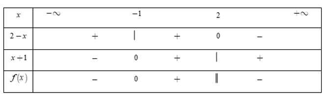 Tìm tập nghiệm của bất phương trình  3^x- 2^x 1-12^x/2 <0 (ảnh 1)