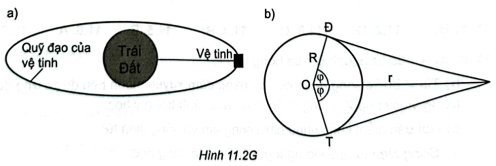 Giả sử một vệ tinh truyền thông đang đứng yên so với mặt đất ở một độ cao xác định  (ảnh 1)