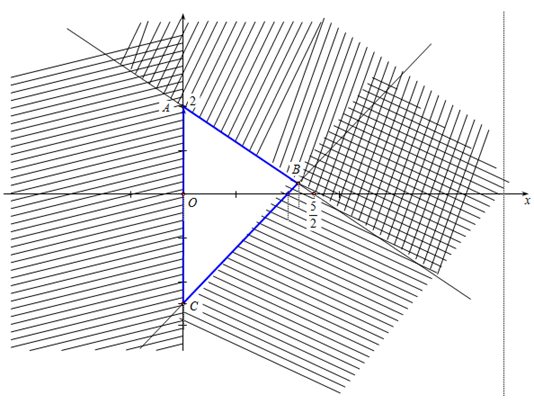 Chứng minh miền tam giác ABC (như hình vẽ) là miền nghiệm của hệ bất phương  (ảnh 1)
