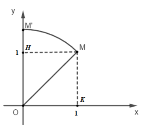 Trong mặt phẳng Oxy cho điểm M(1; 1). Điểm nào sau đây là ảnh của M qua phép (ảnh 1)
