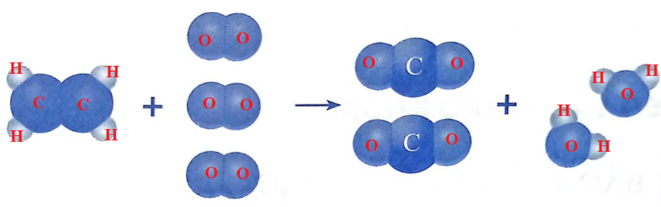 Trước phản ứng, những nguyên tử nào liên kết với nhau Sau phản ứng, những nguyên  (ảnh 2)