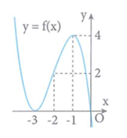 Số nghiệm thực của phương trình 2f (x^2 - 1) - 5 = 0. A. 1 B. 3 C. 4 D. 2 (ảnh 1)
