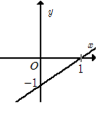 Hàm số y = 2x - 1 có đồ thị là hình nào trong bốn hình sau (ảnh 2)