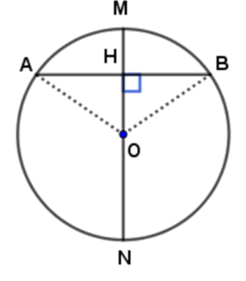 Chứng minh rằng đường kính đi qua điểm chính giữa của một cung thì đi qua trung  (ảnh 1)