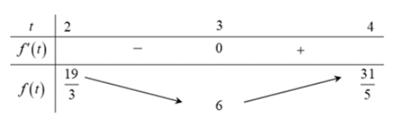 Gọi S là tập hợp tất cả các số nguyên dương của tham số m sao cho bất phương  (ảnh 1)