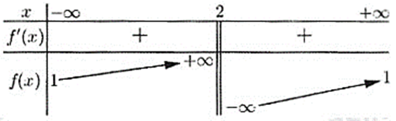 Cho hàm số f(x) = (ax + 1) / (bx + c) (a, b, c thuộc R) có bẳng biến thiên như sau (ảnh 1)
