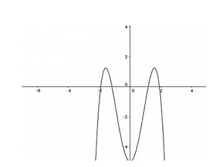 Cho hàm số y = ax4 + bx2 + c có đồ thị như hình vẽ bên. Xác định dấu của a, b và c. (ảnh 1)