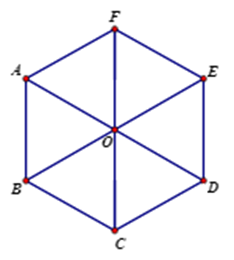 Cho lục giác đều ABCDEF có tâm O. Số các vectơ bằng vectơ OC có điểm đầu (ảnh 1)