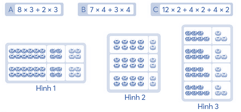 b) Dưới đây là các biểu thức thể hiện cách tính số cái bánh ở mỗi hình. Nối hình ảnh phù hợp với biểu thức.   (ảnh 1)