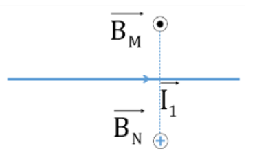 Một dòng điện cường độ 5A chạy trong một dây dẫn thẳng dài chiều như hình vẽ. Cảm ứng từ tại hai điểm M và N quan hệ với nhau như (ảnh 2)