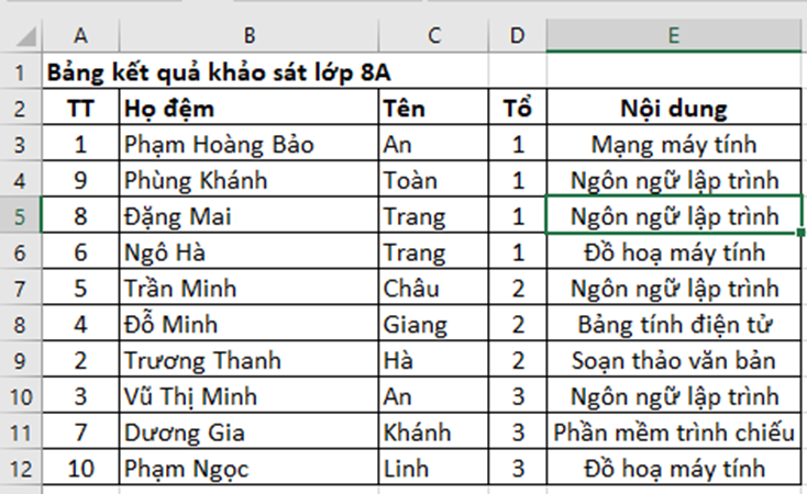 Theo em có thể sắp xếp bảng kết quả khảo sát lớp 8A (Hình 6.2) theo tổ, nếu cùng (ảnh 3)