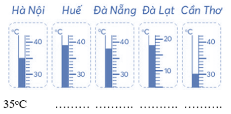 b) Nhiệt độ tại một thời điểm.   Sắp xếp: ………; ………; ………; ………; ……….		 (ảnh 1)