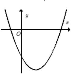 Cho hàm số   có đồ thị như dưới đây.   Khẳng dịnh nào sau đây đúng? A. a > 0, b < 0, c < 0. B. a > 0, b < 0, c > 0. C. a > 0, b > 0, c > 0. D. a < 0, b < 0, c > 0. (ảnh 1)