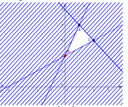Giá trị nhỏ nhất của biết thức F = y - x trên miền xác định bởi hệ y - 2x < = 2 (ảnh 1)
