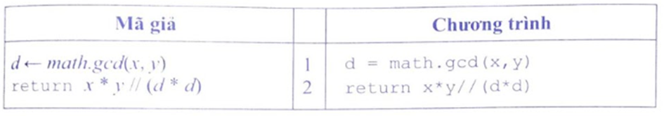 Cô giáo có một tấm bìa hình chữ nhật có các kích thước là x (cm) và v (cm), (v, y là số nguyên dương). (ảnh 3)