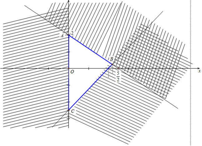 Miền tam giác ABC kể cả ba cạnh sau đây là miền nghiệm của hệ bất phương trình  (ảnh 1)