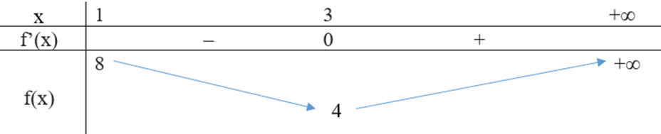 Có tất cả bao nhiêu giá trị nguyên của tham số m để phương trình log căn bậc hai 2 (ảnh 1)