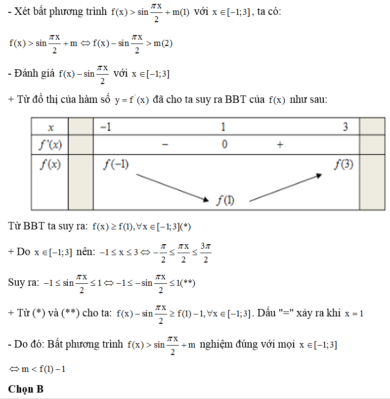 Cho f(x) mà đồ thị hàm số y= f' (x) như hình vẽ bên (ảnh 2)