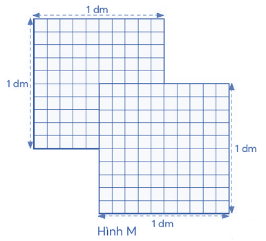 Số?    Hai miếng giấy kẻ ô vuông cạnh 1 dm được xếp như hình bên tạo thành hình  • Chu vi của hình M là ....... cm. • Diện tích của M là ....... cm^2.	  (ảnh 1)