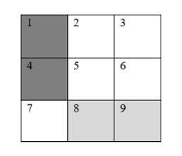 Cho một bảng gồm 9 ô vuông đơn vị như hình bên. Một em bé cầm 4 hạt đậu đặt ngẫu nhiên vào 4 ô vuông đơn vị trong bảng (ảnh 2)