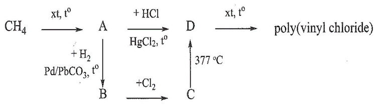 Dự đoán các chất A, B, C và D trong sơ đồ chuyển hoá điều chế poly(vinyl chloride) sau đây và viết các phương trình hoá học. (ảnh 1)