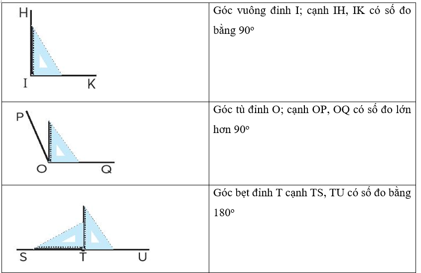 Nói theo mẫu Mẫu:      (ảnh 2)