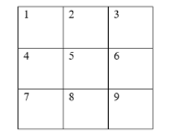 Cho một bảng gồm 9 ô vuông đơn vị như hình bên. Một em bé cầm 4 hạt đậu đặt ngẫu nhiên vào 4 ô vuông đơn vị trong bảng (ảnh 1)