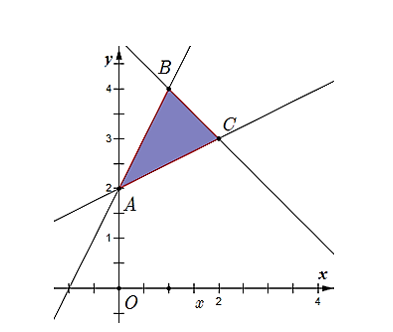 Tìm giá trị nhỏ nhất của biểu thức F  y − x trên miền xác định bởi hệ  . (ảnh 1)