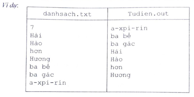 Sắp xếp tiếng Việt Có một tập tiếng Việt chứa n tử (cụm từ) xếp lộn xộn. Em hãy viết chương trình sắp xếp lại n từ (cụm từ) đó theo thứ tự từ điển tiếng Việt để dễ (ảnh 1)