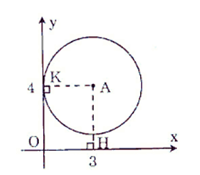 Trên mặt phẳng tọa độ Oxy, cho điểm A(3; 4). Hãy xác định vị trí tương đối của đường tròn (A; 3) và các trục tọa độ. (ảnh 1)