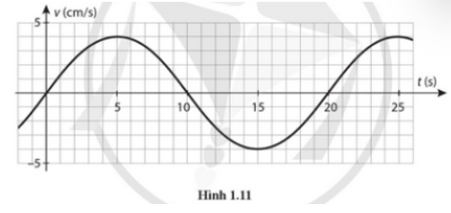 Cho đồ thị vận tốc – thời gian của một vật dao động điều hoà như Hình 1.11. Xác định: a) Biên độ và tần số góc của dao động. (ảnh 1)