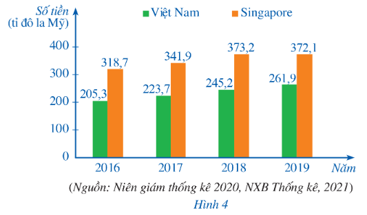 Trong Ví dụ 2, nêu cách xác định tổng sản phẩm trong nước (GDP) của Việt Nam