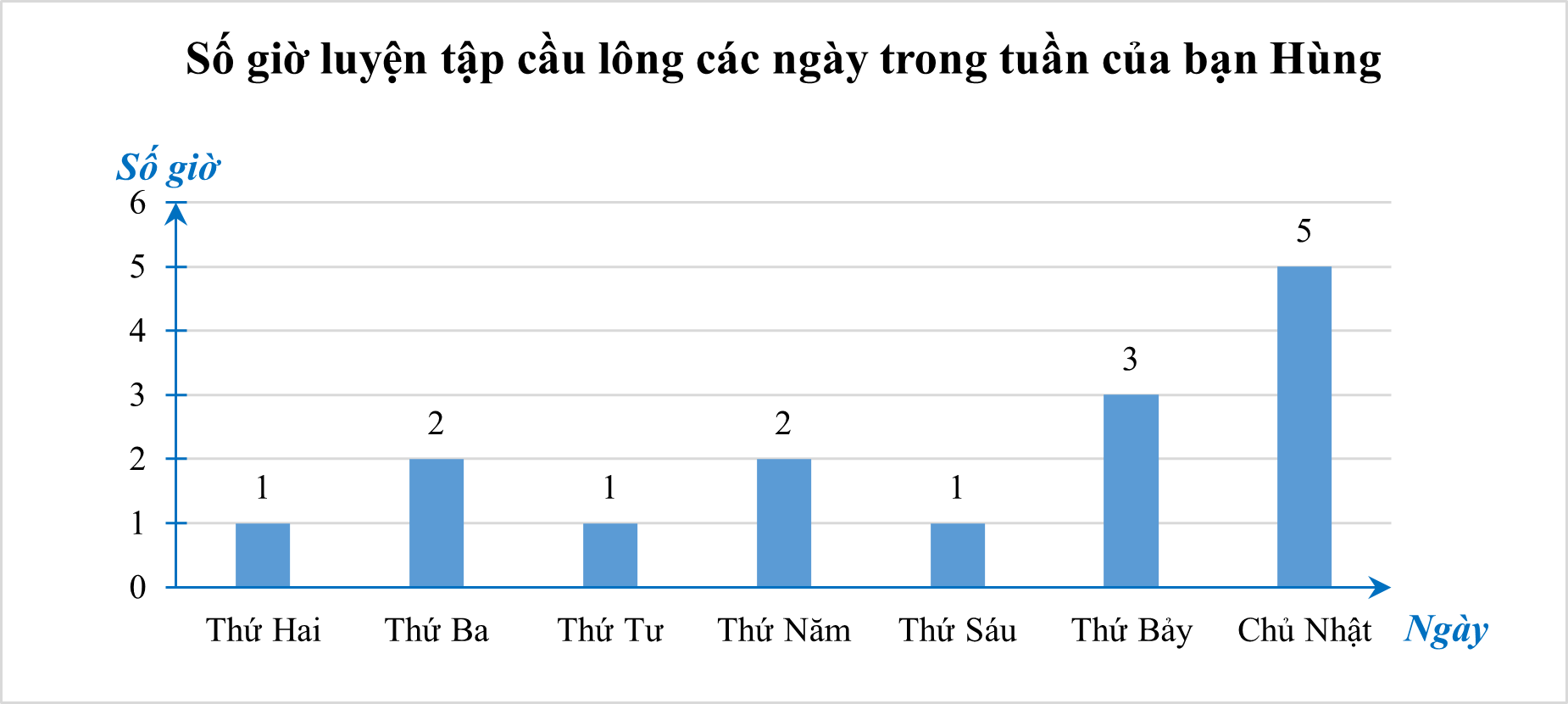 Media VietJack