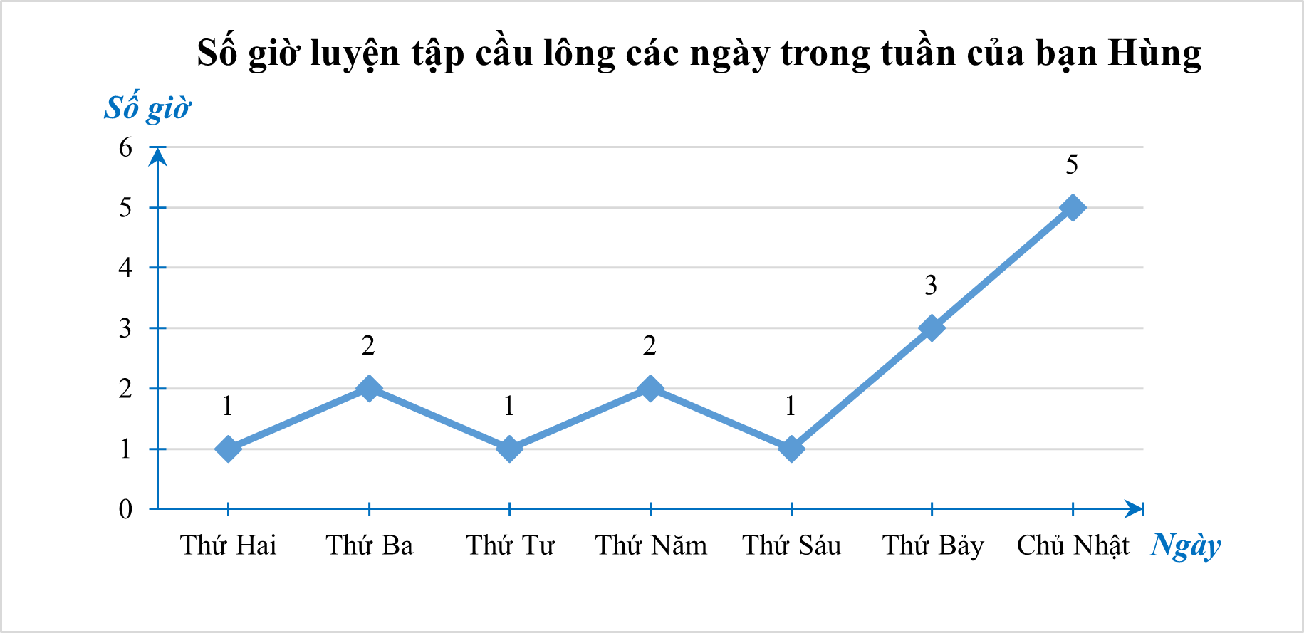 Media VietJack