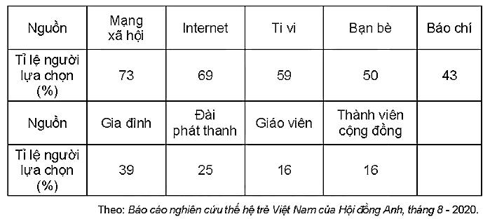 Media VietJack