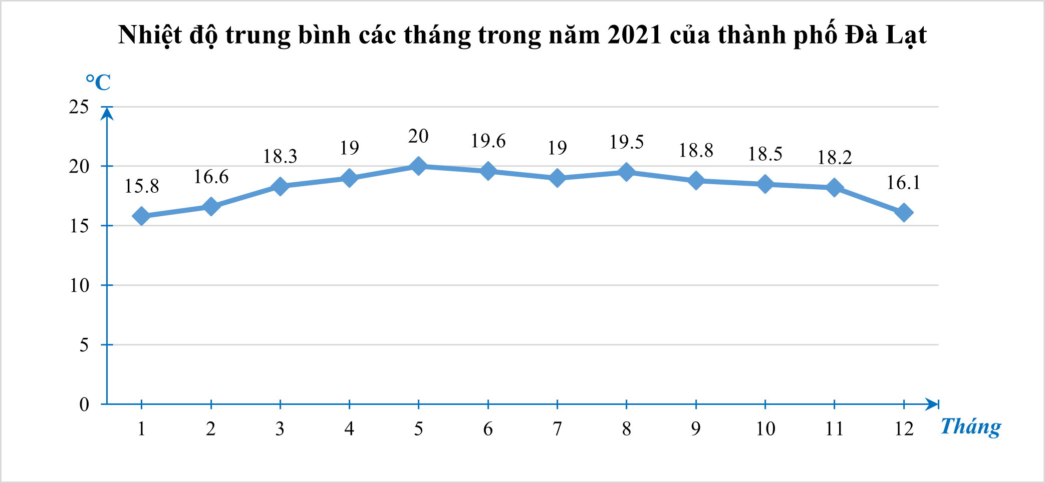 Media VietJack