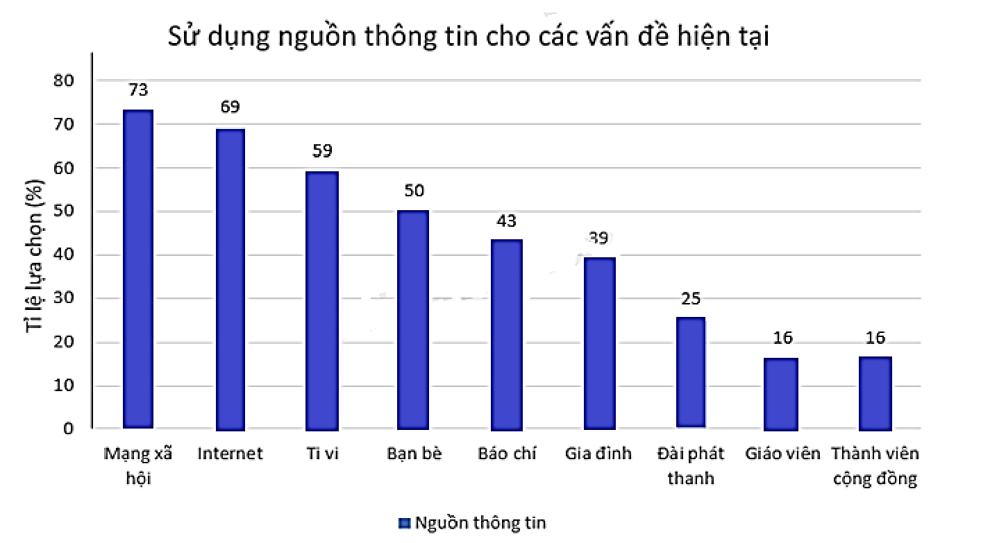 Media VietJack