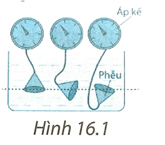 Hình 16.1 mô tả thí nghiệm dùng áp kế đo áp suất trong lòng một chất lỏng đứng yên. Kết quả thí nghiệm cho ta kết luận gì về áp suất tại những  (ảnh 1)