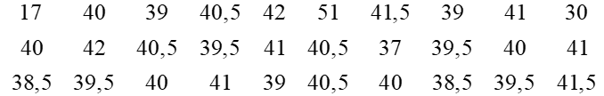 Mẫu số liệu sau ghi lại cân nặng của 30 bạn học sinh (đơn vị: kilôgam):   a) Lập bảng tần số ghép nhóm cho mẫu số liệu trên có tám nhóm ứng với tám nửa khoảng: [15; 20), [20; 25), [25; 30), [30; 35), [35; 40), [40; 45), [45; 50), [50; 55). (ảnh 1)