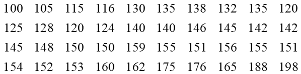 Mẫu số liệu dưới đây ghi lại độ dài quãng đường di chuyển trong một tuần (đơn vị: kilômét) của 40 chiếc ô tô:   a) Lập bảng tần số ghép nhóm bao gồm cả tần số tích lũy với năm nhóm ứng với năm nửa khoảng: [100; 120), [120; 140), [140; 160), [160; 180), [180; 200). (ảnh 1)
