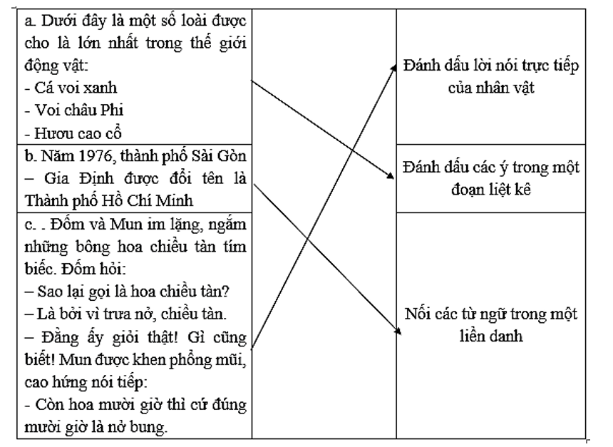 Nối đoạn văn có sử dụng dấu gạch ngang với công dụng của nó (ảnh 1)