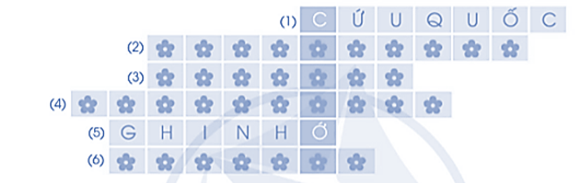 Điền chữ cái phù hợp với mỗi ô trống để ghi lời giải các câu đố sau (ảnh 1)