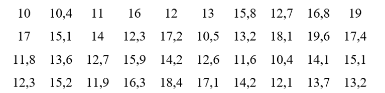 Người ta ghi lại tốc độ của 40 xe đạp đi qua một vị trí trên đường. Mẫu số liệu dưới đây ghi lại tốc độ của 40 xe đó (đơn vị: km/h):  a) Lập bảng tần số ghép nhóm bao gồm cả tần số tích lũy có năm nhóm ứng với năm nửa khoảng: [10 ; 12), [12 ; 14), (14 ; 16), [16 ; 18), [18 ; 20). (ảnh 1)