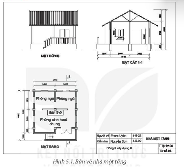 Kẻ Bảng 5.1 vào vở rồi trình bày nội dung đọc bản vẽ nhà một tầng (Hình 5.1) theo trình tự trong bảng. (ảnh 1)