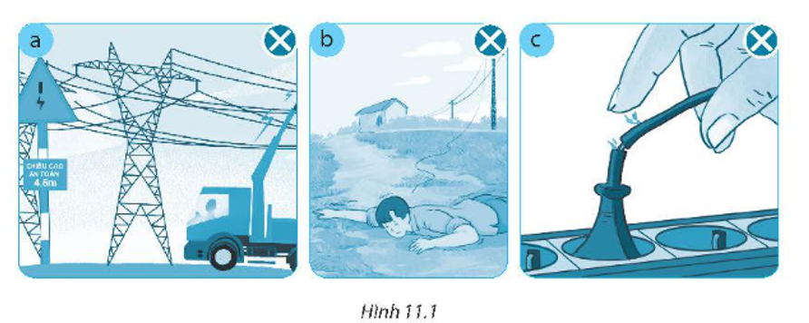 Sắp xếp các tình huống trong Hình 11.1 vào các nhóm nguyên nhân chính gây tai nạn điện. (1) Tiếp xúc trực tiếp vào vật mang điện. (2) Vi phạm khoảng cách bảo vệ an toàn lưới điện cao áp.  (3) Đến gần vị trí dây dẫn có diện bị rơi xuống đất. (ảnh 1)