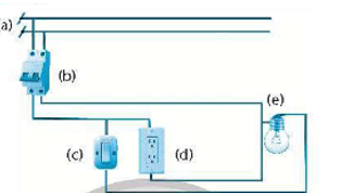 Em hãy kể tên và cho biết chức năng của từng bộ phận trong mạch điện được mô tả trong hình dưới đây.  STT  	  Tên bộ phận  	  Chức năng (ảnh 1)