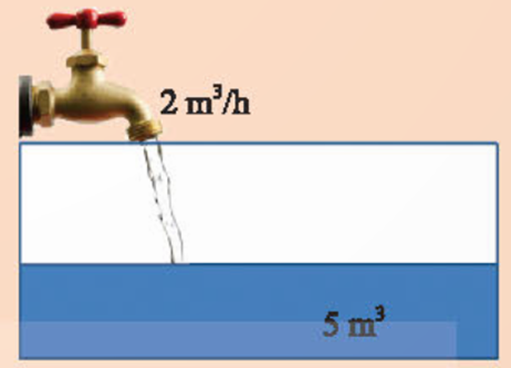 Có một cái bể đã chứa sẵn 5 m3 nước. Người ta bắt đầu mở một vòi nước cho chảy vào bể, mỗi giờ chảy được 2 m3. Hãy tính: (ảnh 1)