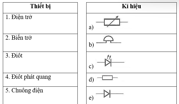 Ghép tên của các thiết bị ở cột bên trái với kí hiệu tương ứng của chúng khi biểu diễn trong sơ đồ mạch điện ở cột bên phải. (ảnh 1)