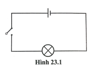 Hãy vẽ thêm ampe kế và vôn kế để đo cường độ dòng điện chạy qua đèn và hiệu điện thế giữa hai đầu bóng đèn ở mạch điện được mắc như hình 23.1. (ảnh 1)