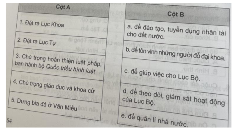 Ghép các ý ở cột A với các ý ở cột B sao cho phù hợp với biện pháp cải cách của vua Lê Thánh Tông. (ảnh 1)